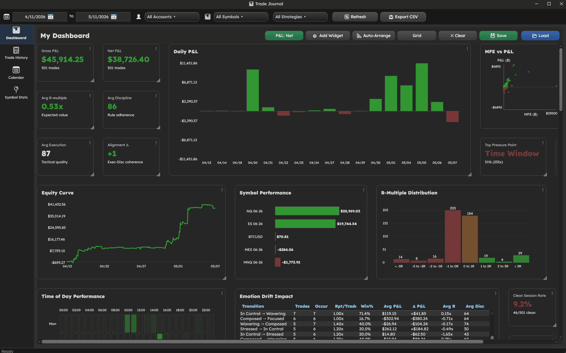 Trade Journal Dashboard with analytics and behavioral review metrics