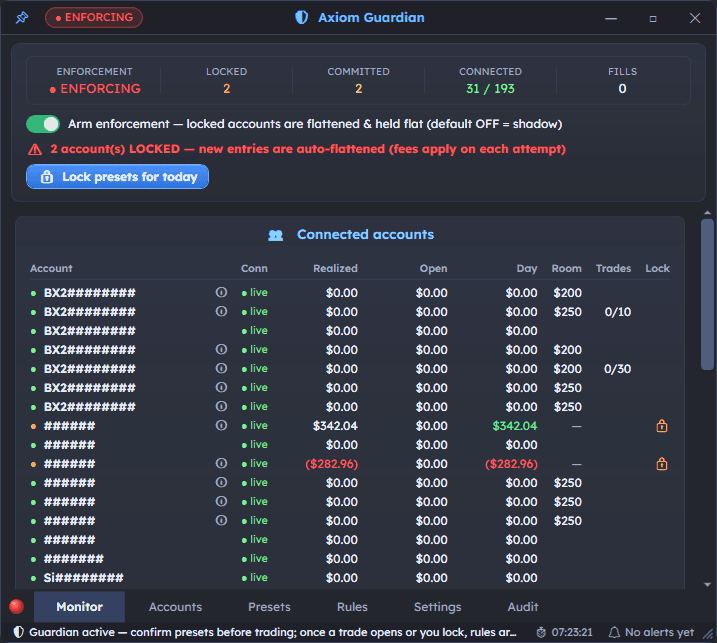 Axiom Guardian monitor tab with enforcement stats, the global arm switch, and the connected accounts table