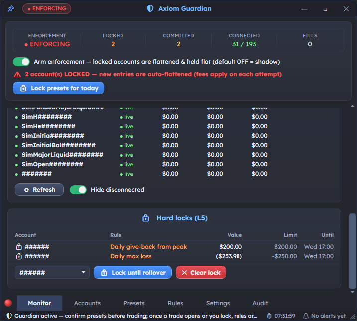 Axiom Guardian monitor tab showing live account status and hard locks held until rollover